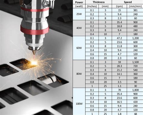 laser cutting of sheet metal thcickness of cutting|sheet metal laser cutting tolerance.